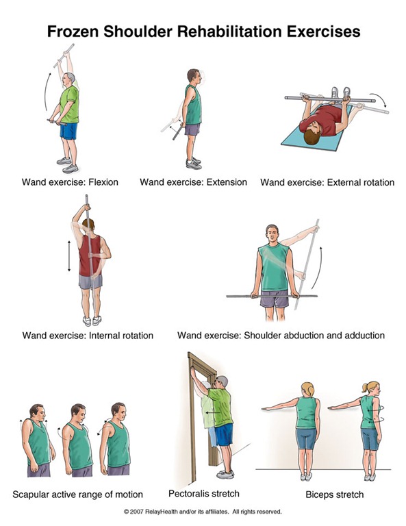 Frozen Shoulder Rehabilitation Exercises - Biokineticist Andries Lodder