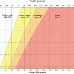 bmi-chart