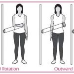 rotator-cuff-injury-exercises-diagrams-new-rotator-cuff-tear-symptoms-causes-diagnosis-treatment-of-rotator-cuff-injury-exercises-diagrams