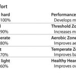 five-heart-rate-training-zones-chart